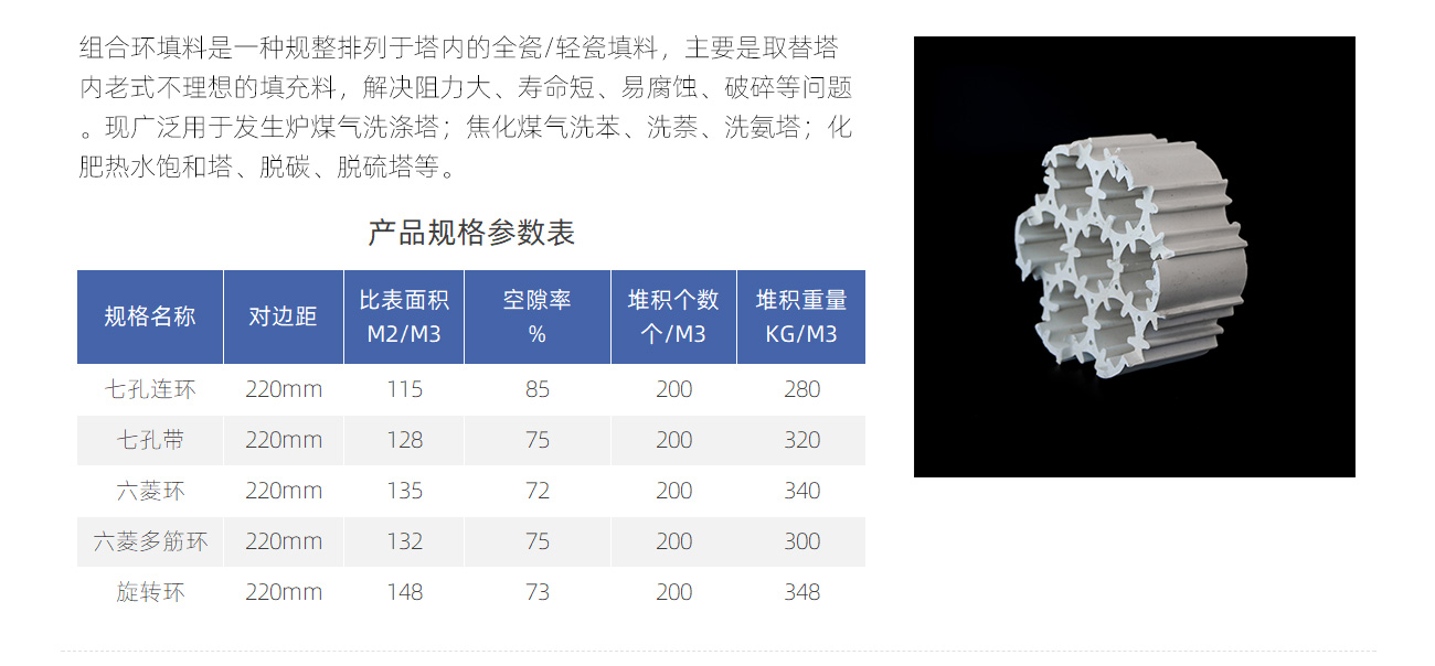 輕瓷規(guī)整填料1300_04.jpg