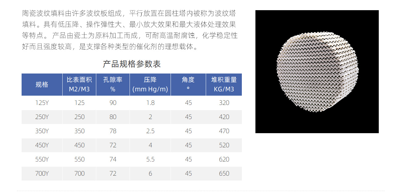 陶瓷規(guī)整填料1300_04.jpg