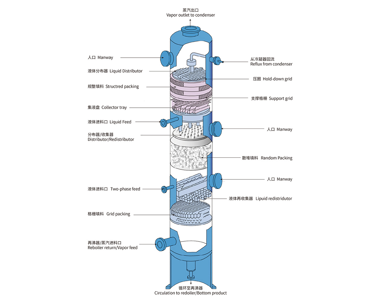 塑料管式分布器1300_09.jpg